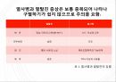 열사병 일사병 열탈진 여름 호발 질환 증상 원인 응급처치 교육 13페이지