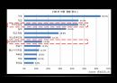 스마트폰 시장분석 보고서-스마트폰 시장분석 및 향후 추진방향 15페이지