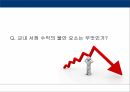 공업경영학 교내서점 사업계획서 보고서 7페이지