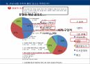 공업경영학 교내서점 사업계획서 보고서 9페이지