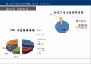 공업경영학 교내서점 사업계획서 보고서 13페이지