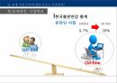 공업경영학 교내서점 사업계획서 보고서 14페이지
