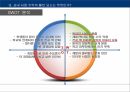 공업경영학 교내서점 사업계획서 보고서 15페이지