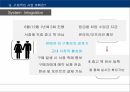 공업경영학 교내서점 사업계획서 보고서 24페이지