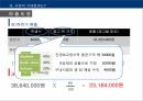 공업경영학 교내서점 사업계획서 보고서 29페이지