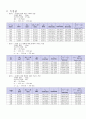 일반물리학실험 - 힘과가속도 보고서 4페이지