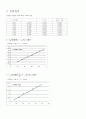 일반물리학실험 - 힘과가속도 보고서 5페이지