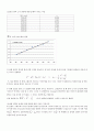 일반물리학실험 - 힘과가속도 보고서 6페이지