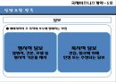 국제비즈니스 계약계약의 이행계약위반불가항력이행가혹이행보증손해보상액의 예정중재 10페이지