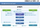 국제비즈니스 계약계약의 이행계약위반불가항력이행가혹이행보증손해보상액의 예정중재 26페이지