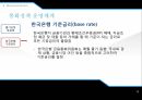 통화정책의 개요한국의 통화정책금융 위기 통화정책통화정책의 개념통화 정책의 단기 효과통화정책의 목표 19페이지