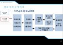 통화정책의 개요한국의 통화정책금융 위기 통화정책통화정책의 개념통화 정책의 단기 효과통화정책의 목표 22페이지