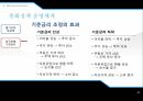 통화정책의 개요한국의 통화정책금융 위기 통화정책통화정책의 개념통화 정책의 단기 효과통화정책의 목표 23페이지