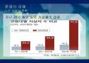 노인자살노인자살의 원인노인자살예방노인자살예방대책노인 자살의 원인노인 자살의 현황 6페이지