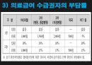 국민기초 생활보장제도의료급여 문제점의료급여의 운영의료급여 제도란 6페이지