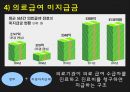 국민기초 생활보장제도의료급여 문제점의료급여의 운영의료급여 제도란 13페이지