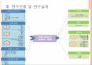 마을르네상스 정책연구모형가설설정표본 설계연구의 한계 7페이지