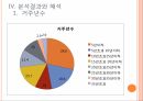마을르네상스 정책연구모형가설설정표본 설계연구의 한계 23페이지