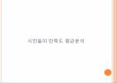 마을르네상스 정책연구모형가설설정표본 설계연구의 한계 24페이지