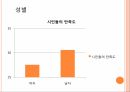 마을르네상스 정책연구모형가설설정표본 설계연구의 한계 25페이지
