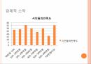 마을르네상스 정책연구모형가설설정표본 설계연구의 한계 27페이지