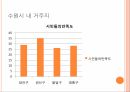 마을르네상스 정책연구모형가설설정표본 설계연구의 한계 28페이지