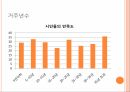 마을르네상스 정책연구모형가설설정표본 설계연구의 한계 29페이지