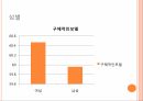 마을르네상스 정책연구모형가설설정표본 설계연구의 한계 31페이지