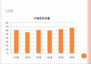 마을르네상스 정책연구모형가설설정표본 설계연구의 한계 32페이지