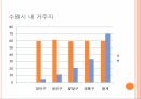 마을르네상스 정책연구모형가설설정표본 설계연구의 한계 34페이지