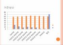 마을르네상스 정책연구모형가설설정표본 설계연구의 한계 35페이지