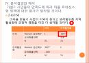 마을르네상스 정책연구모형가설설정표본 설계연구의 한계 46페이지