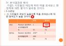 마을르네상스 정책연구모형가설설정표본 설계연구의 한계 54페이지