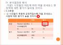 마을르네상스 정책연구모형가설설정표본 설계연구의 한계 55페이지