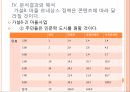 마을르네상스 정책연구모형가설설정표본 설계연구의 한계 66페이지