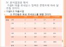 마을르네상스 정책연구모형가설설정표본 설계연구의 한계 67페이지