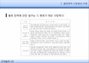 국제물류와 관련 법규물류정책기본법국제물류 주선업국제물류주선업국제물류주선업 관련조항 4페이지