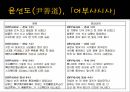 고전시가시조가사이해와 감상한호이항복인평대군 14페이지