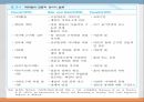 간호전문직관전문직의 정의전문직의 특성간호전문직의 특성간호전문직의 사회화 11페이지