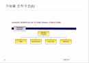 공공조직관리론조직구조정보시스템태스크포스조직 설계기능별 조직구조사업별 조직구조매트릭스 구조 13페이지