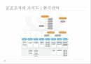 공공조직관리론조직구조정보시스템태스크포스조직 설계기능별 조직구조사업별 조직구조매트릭스 구조 31페이지