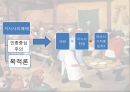 미시사의 정의치즈와 구더기마르탱 게르의 귀향무형의 유산미시사의 이론미시사의 갈래미시사의 방법미시사의 한계 35페이지