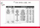 의료산업의 이해병원 경영선진화연세 세브란스 병원ABC린 6시그마 8페이지