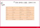 의료산업의 이해병원 경영선진화연세 세브란스 병원ABC린 6시그마 9페이지