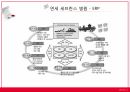 의료산업의 이해병원 경영선진화연세 세브란스 병원ABC린 6시그마 11페이지
