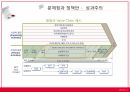 의료산업의 이해병원 경영선진화연세 세브란스 병원ABC린 6시그마 17페이지