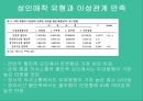 애착이란성인 애착 유형애착이론안정애착무시유형집착유형부모와의 애착애인과의 애착 19페이지
