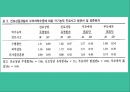 애착이란성인 애착 유형애착이론안정애착무시유형집착유형부모와의 애착애인과의 애착 25페이지