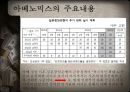 아베노믹스란아베노믹스의 내용아베노믹스 정책통화정책아베노믹스의 문제점양적완화엔저 효과 8페이지