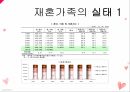 재혼가족의 개념재혼가족의 유형재혼 영향재혼가족의 문제점재혼가족 사회복지 4페이지